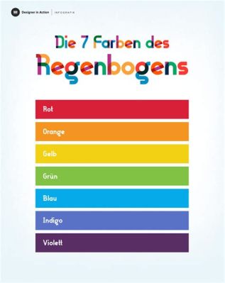  Rundlicher Regenbogen – Eine faszinierende Studie über die leuchtenden Farben und das erstaunliche Fortbewegungsystem eines Diplopoden!